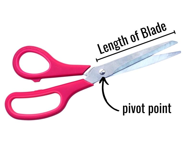 A pair of scissors with bright pink handles with an arrow identifying the pivot point and a label showing the length of blade per TSA guidance